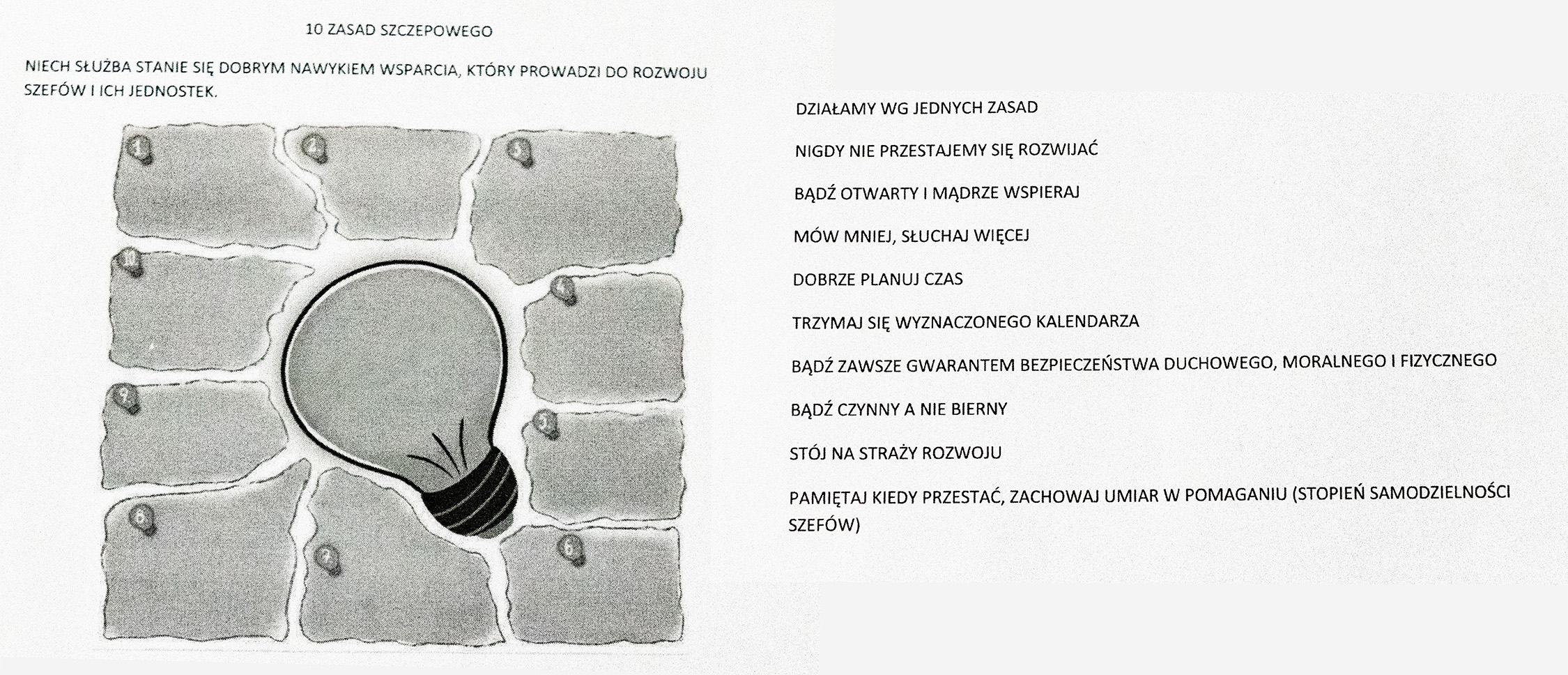 10 Zasad Szczepowego